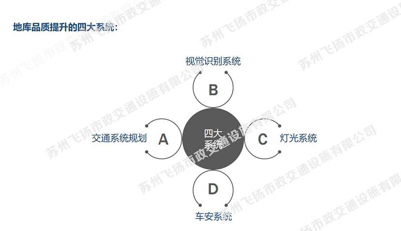 一套完整的蘇州地下停車場設(shè)計(jì)方案，某地號地塊品質(zhì)地庫初步設(shè)計(jì)方案？