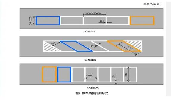 南京停車位劃線解讀，斜車位劃線標準尺寸圖解？